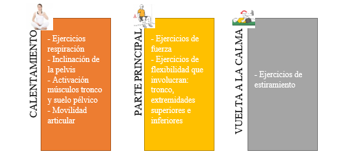 Diagrama, Escala de tiempo

Descripción generada automáticamente
