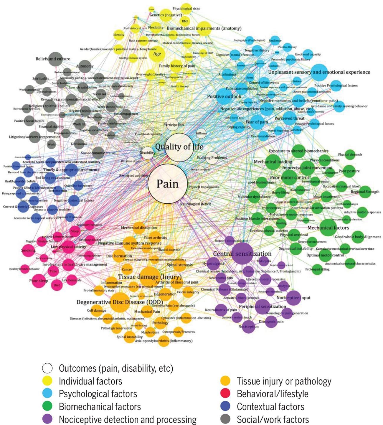Gráfico, Gráfico de burbujas

Descripción generada automáticamente