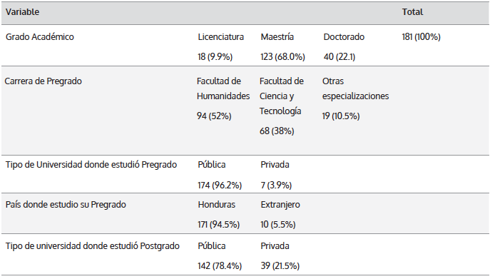 Características de la Muestra de Docentes Participantes