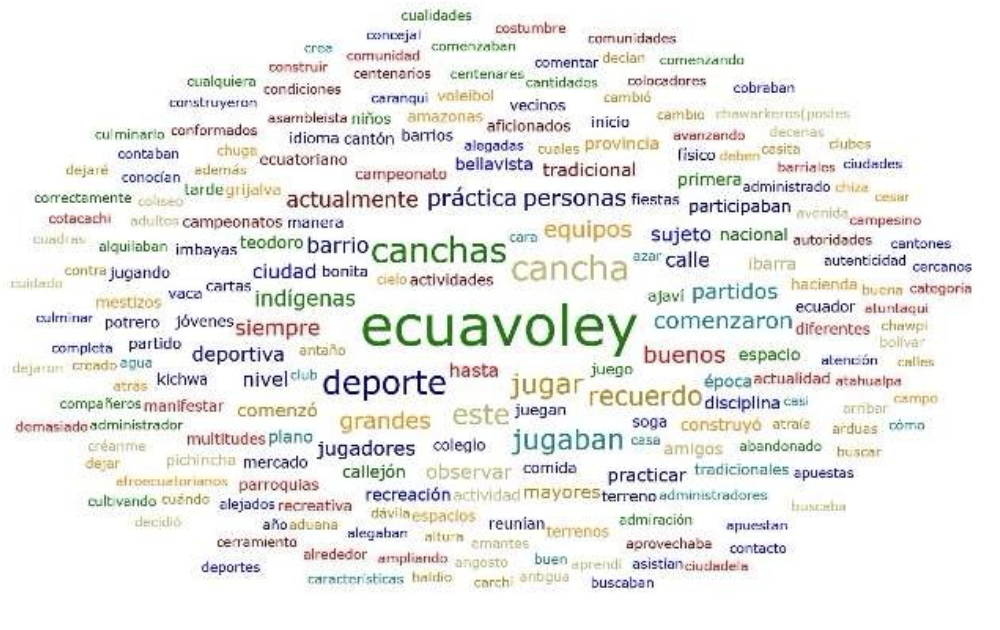 Relación Formación-Progreso