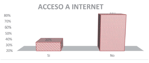 ANivel de Instrucción de los padres de familia.