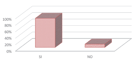 Incidencia en la pandemia en el ámbito educativo.