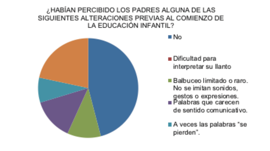 Codificación de las personas participantes y de los instrumentos de recogida de información