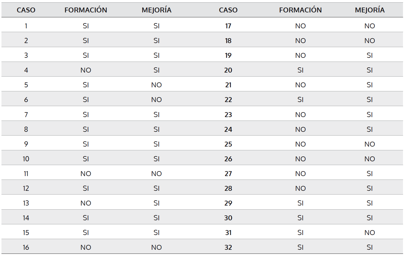 Relación Formación-Progreso