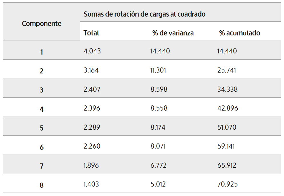 Análisis de componentes principales