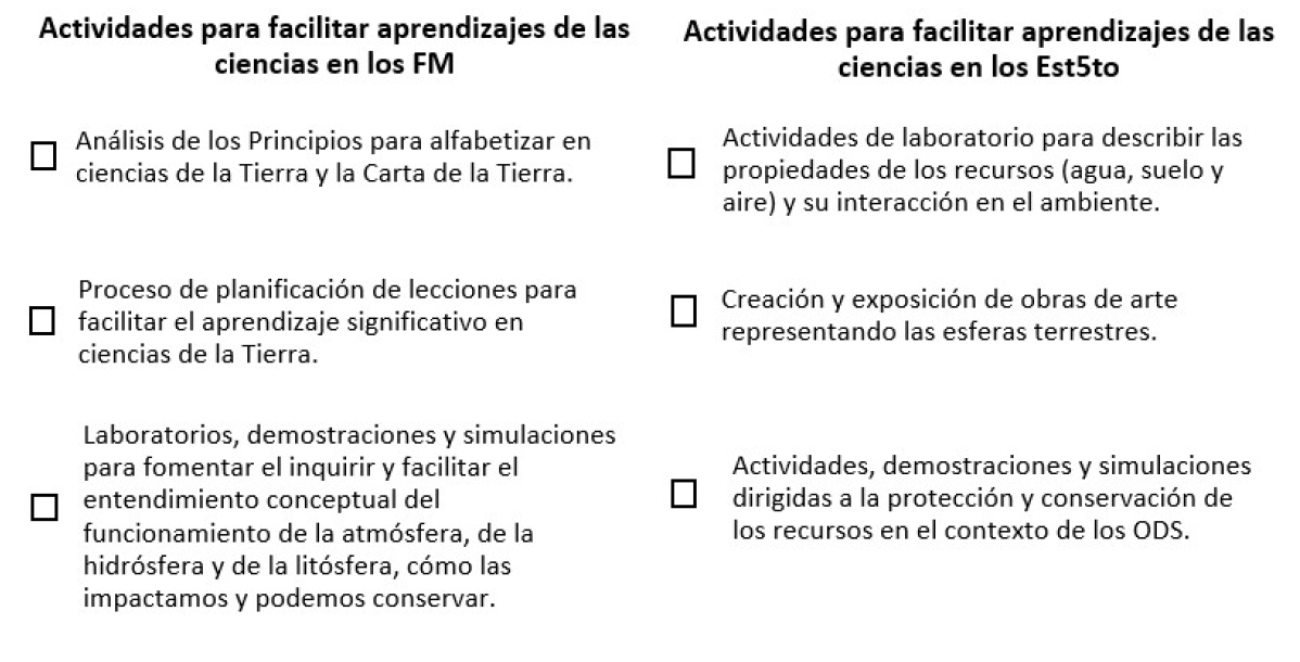 Actividades para facilitar aprendizajes de las ciencias