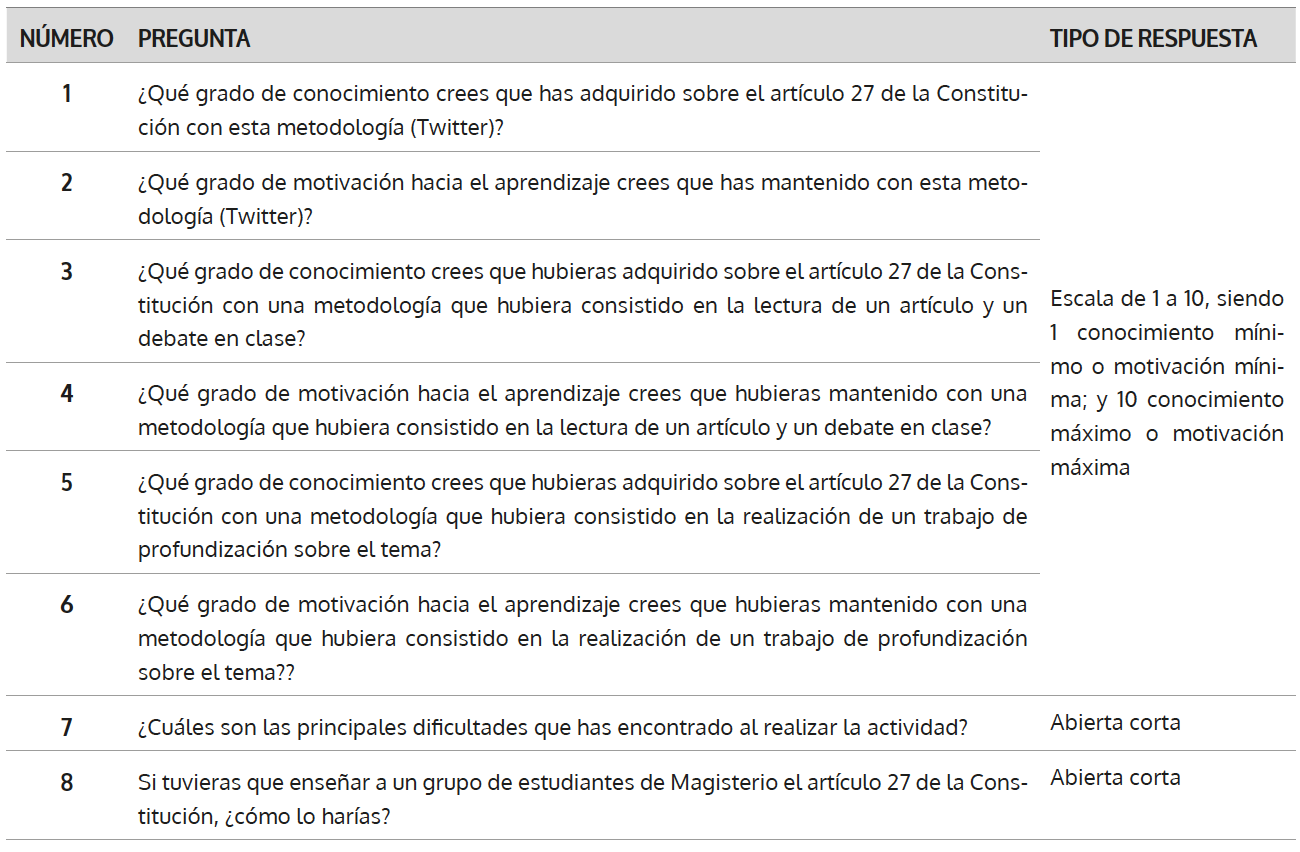Preguntas del cuestionario de la presente investigación