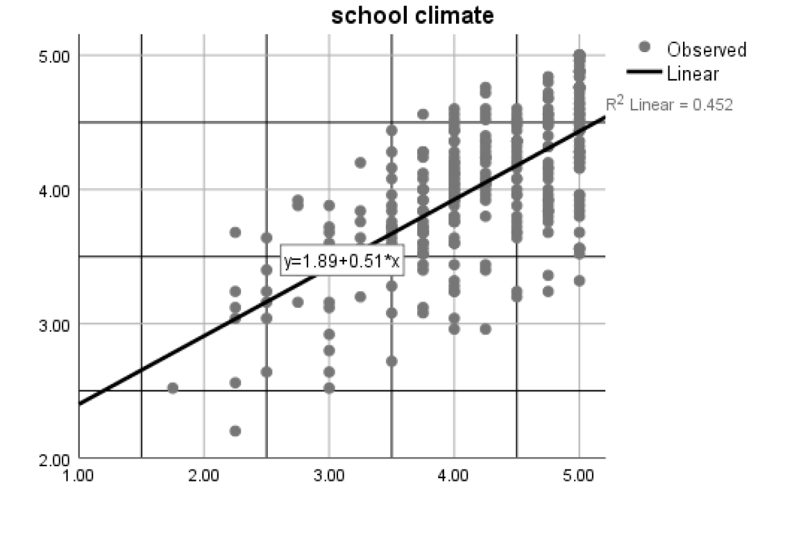 Figure 4. Belonging to the crew.