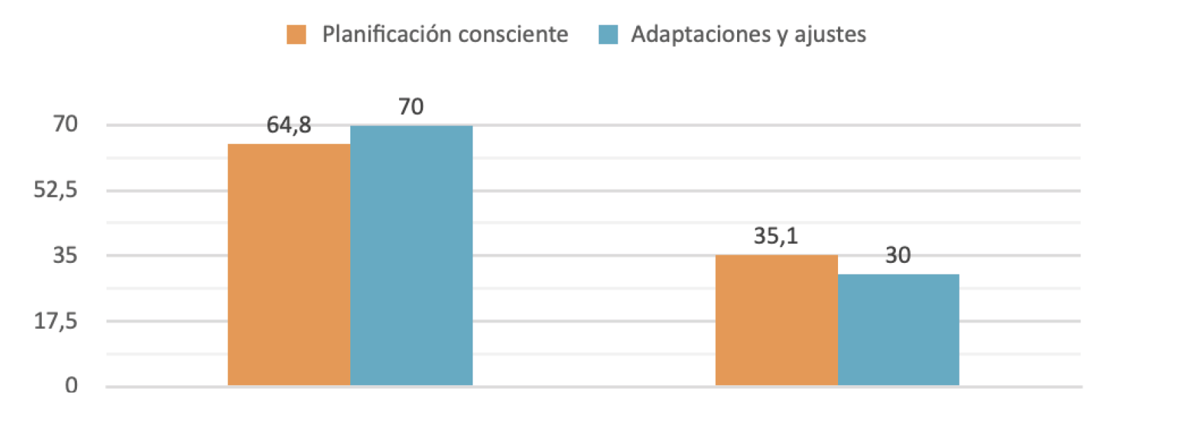 Figura 2. Capacitación en relación con las normativas que regulan la educación inclusiva.