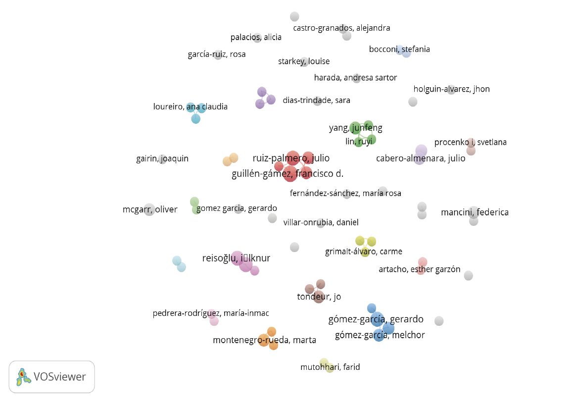 Autores con al menos dos artículos.