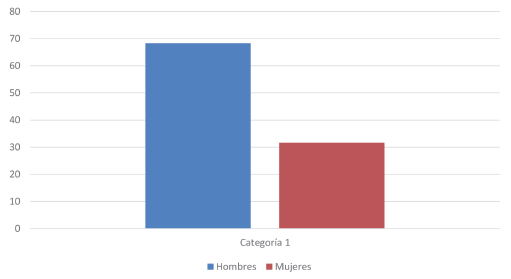 Alumnado participante en la encuesta, por sexos