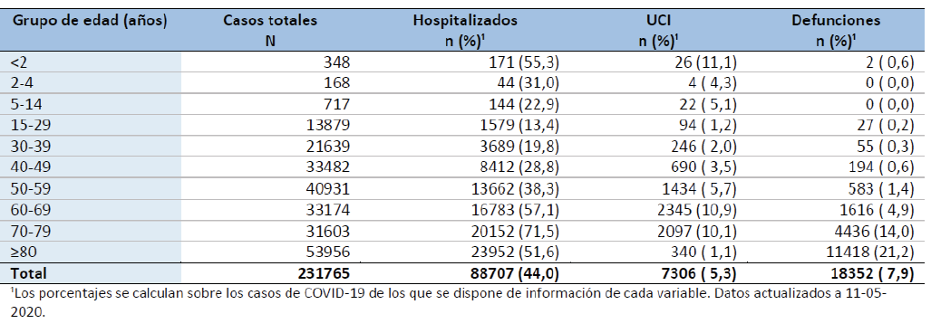 Instituto de Salud Carlos III