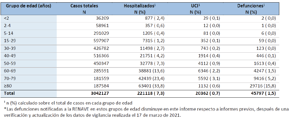 Instituto de Salud Carlos III