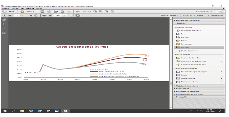 Evolución de los ingresos por cotizaciones y del gasto en pensiones