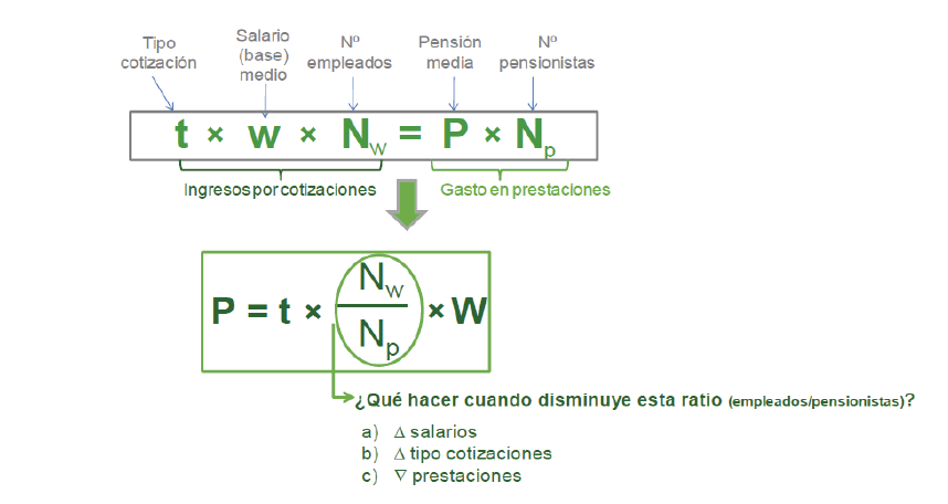 Domínguez Martínez (2012)