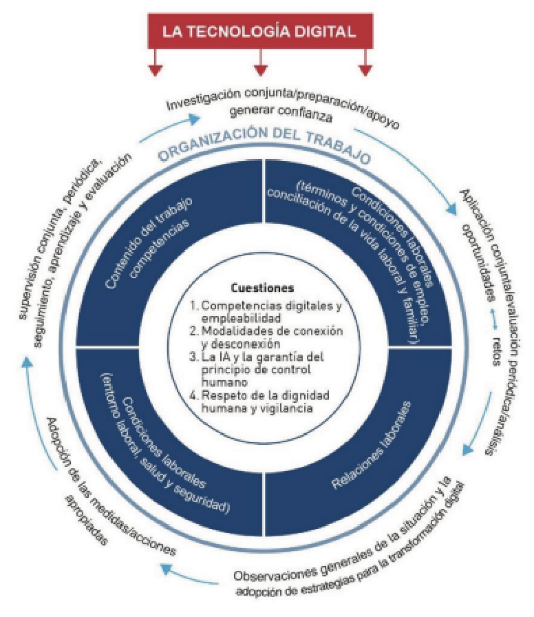 GRÁFICA 1. Frecuencia de categorías lingüísticas analizadas.