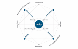 Macintosh HD:Users:giovannagiugliano:Desktop:DOTTORATO:CALL FOR PAPERS:CALL_MALAGA:Fig. 1.jpg