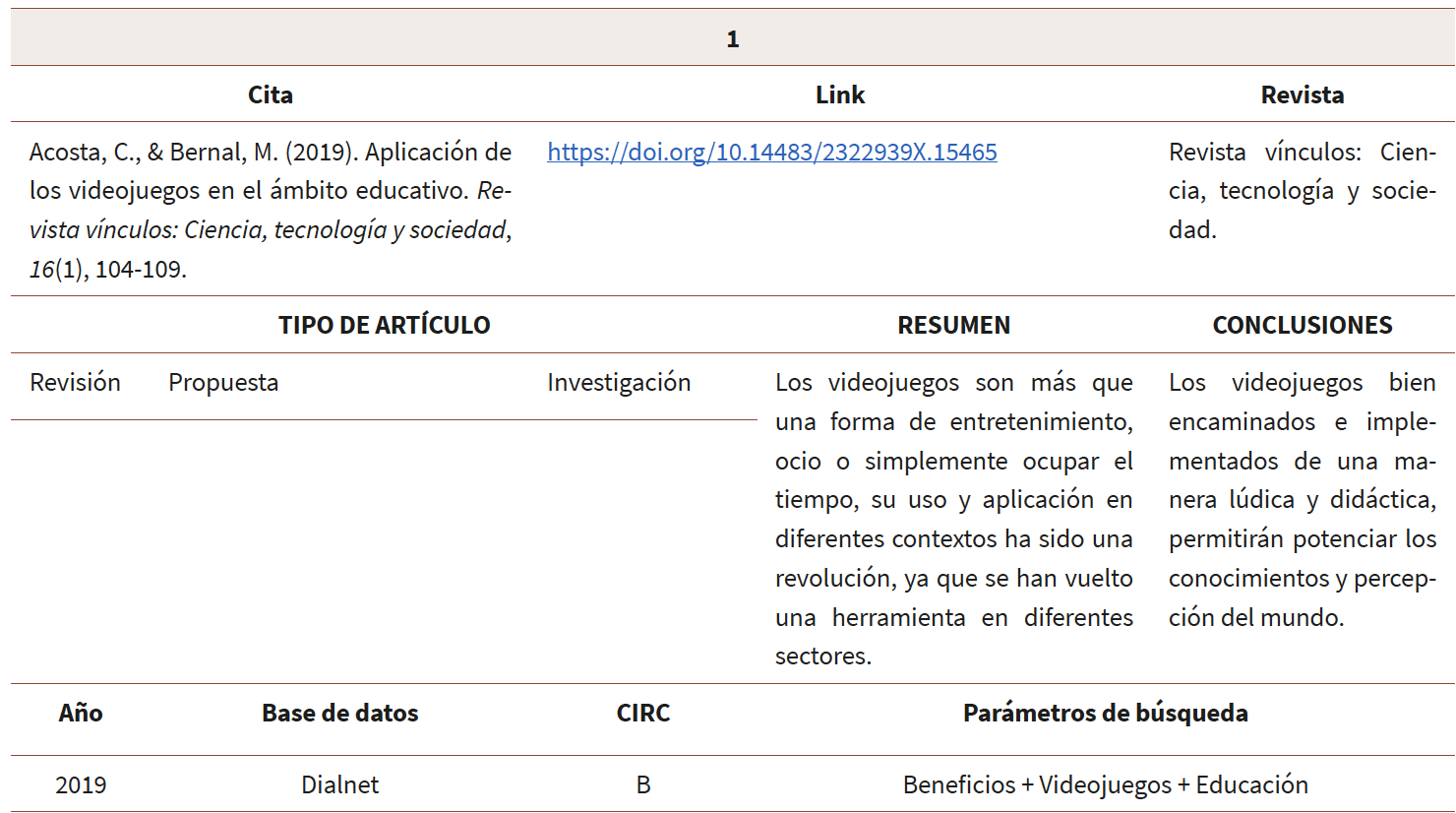 Ejemplo del modelo de ficha de análisis