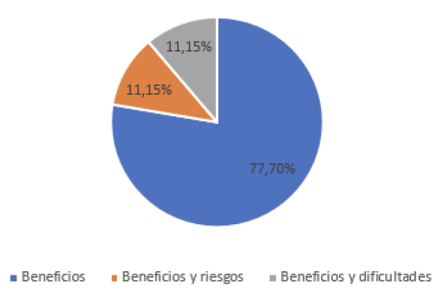 Temática de los artículos