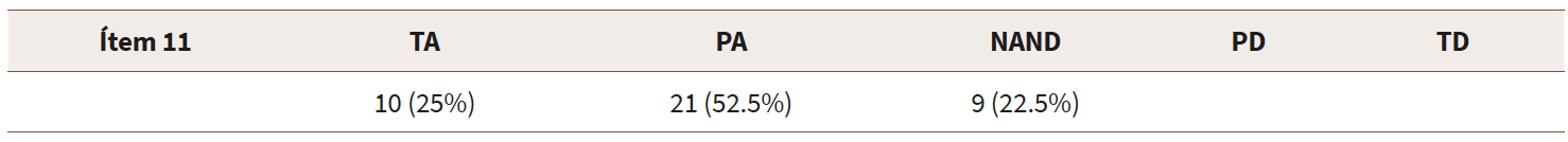 Estoy más motivado con el modelo FL que con el modelo tradicional