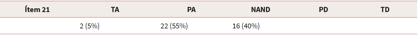 Con el modelo FL presto más atención en clase y trabajo más y mejor