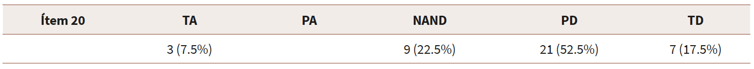 El modelo FC no es más efectivo que el modelo tradicional