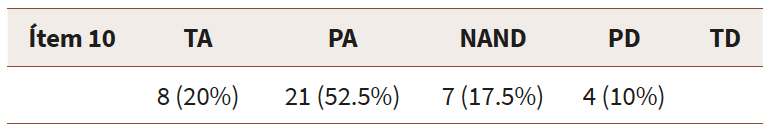Con los vídeos aprendo más y más rápidamente