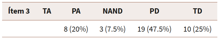 No he sabido lo que tenía que hacer en muchas ocasiones