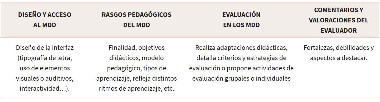 Aspectos
          para analizar la atención a la diversidad en los MDD