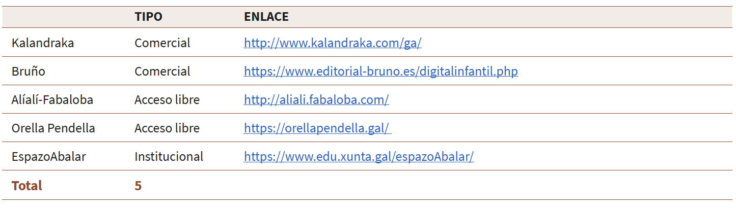 Distribución de la muestra