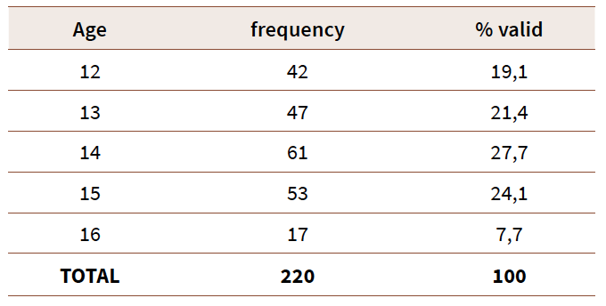 Meta categorías y número de categorías asociadas