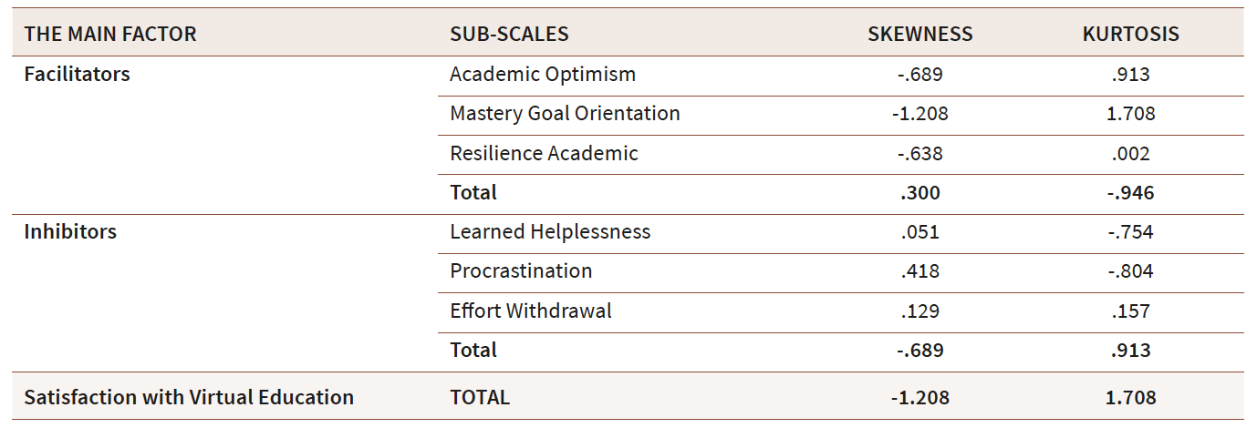 Normality of the data distribution