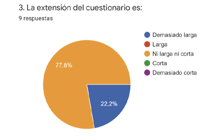 Respuestas para la pregunta 2 de la parte sintética del cuestionario.