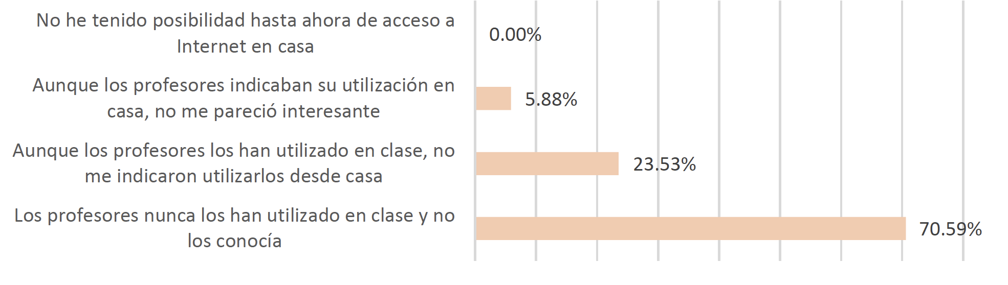 Meta categorías y número de categorías asociadas