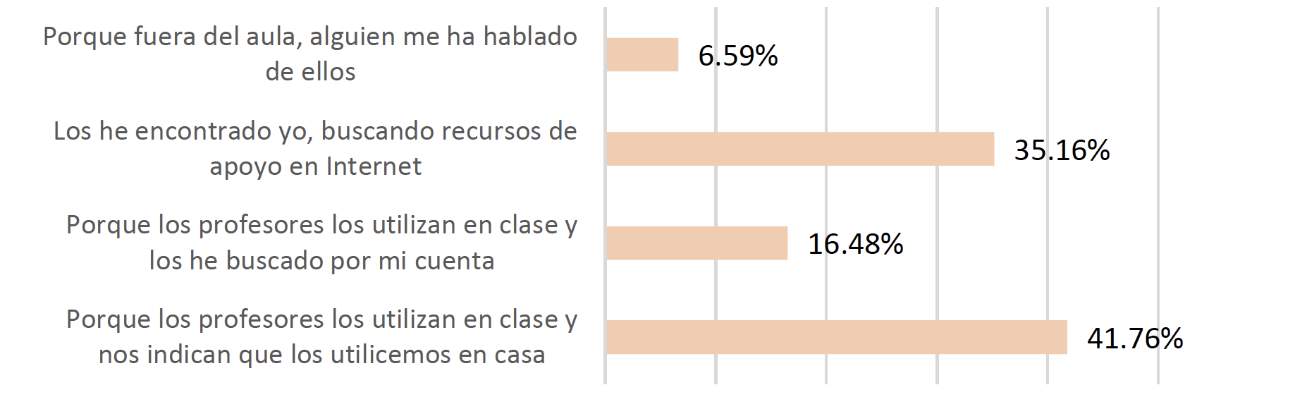 Motivo por el que los habías utilizado (ESO)