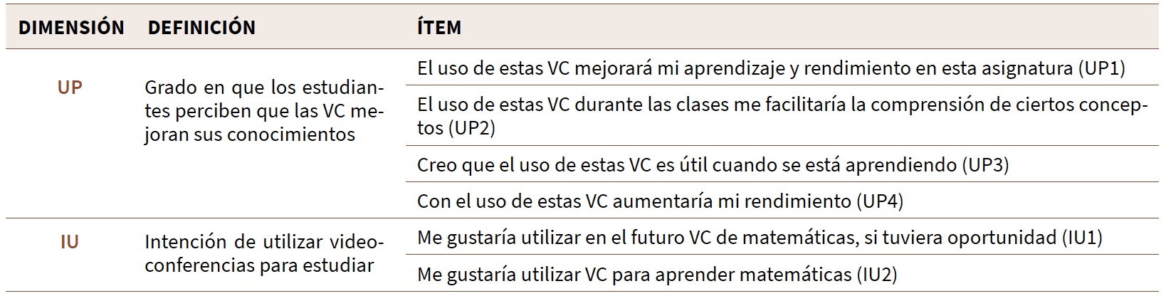 Definición de las dimensiones e instrumento desarrollado (adaptado de Cabero y Pérez, 2018)