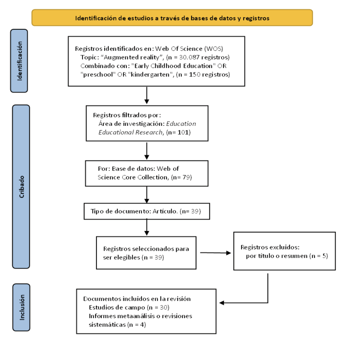FIGURA 1. Diagrama de flujo del procedimiento de selección de estudios de acuerdo con PRISMA.