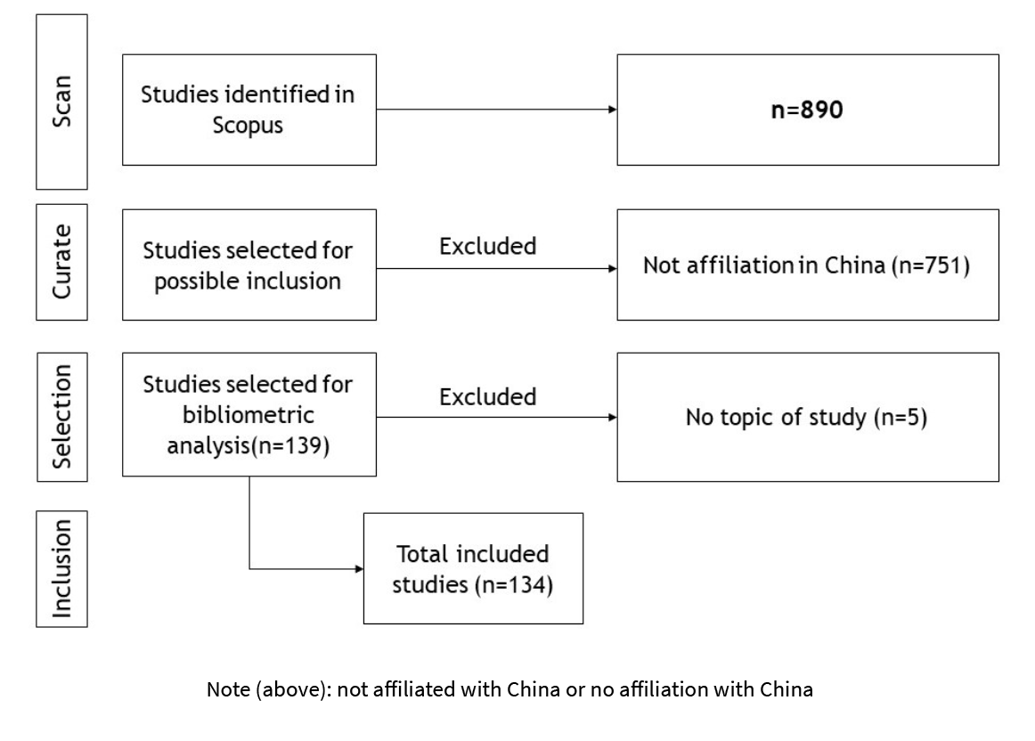 Análisis general de la valoración de satisfacción de docentes