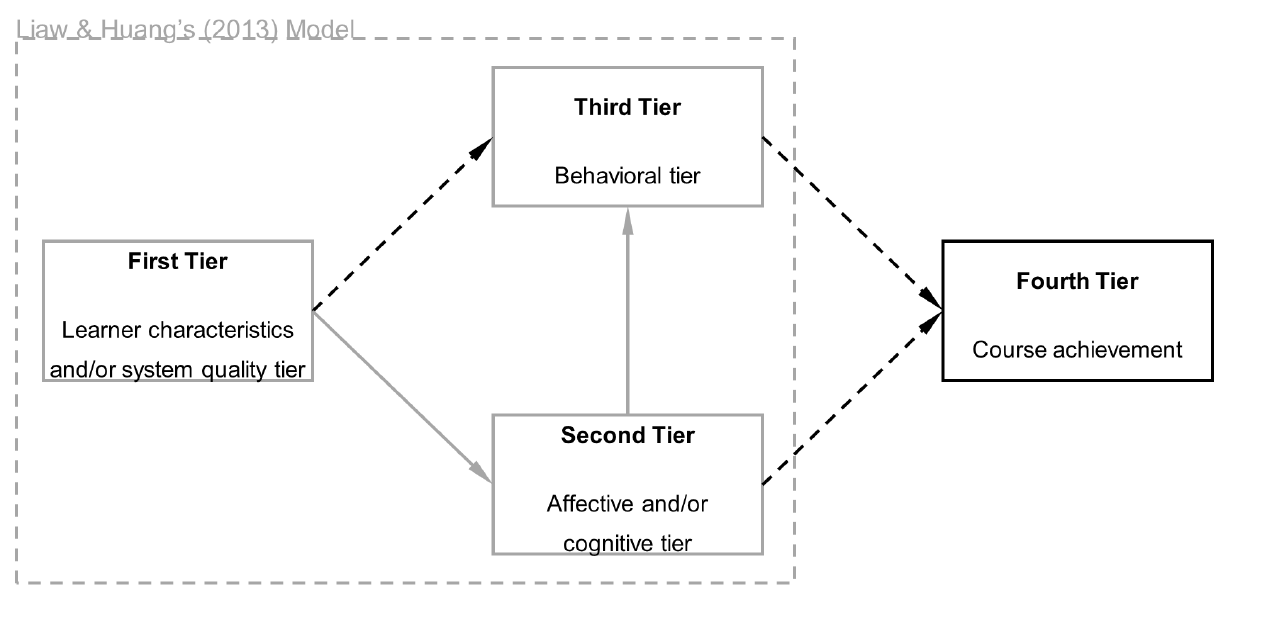Theoretical framework of the study.