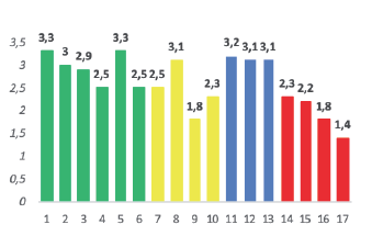 Ciclo de la motivación final (Jiménez, 2017)