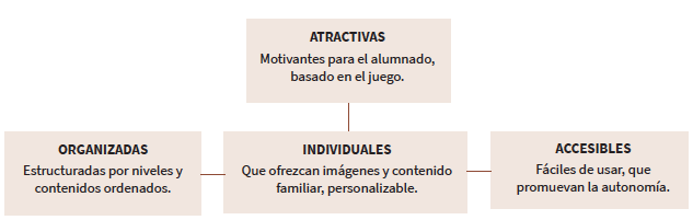 Resumen de las características de las herramientas utilizadas en los estudios