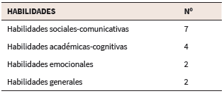 Interacciones de conocimientos del modelo TPACK (tpack.org)