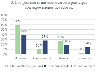 Exposiciones novedosas - comparado
