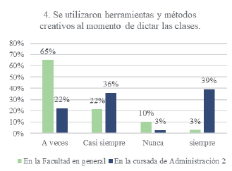 Métodos y herramientas creativas - comparado