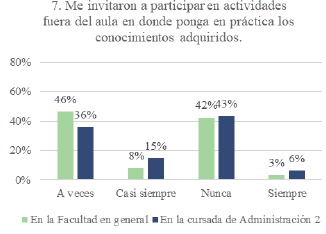Actividades fuera del aula - comparado