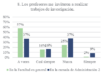Trabajos de investigación - comparado