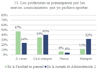 Interés por nuevos conocimientos - comparado