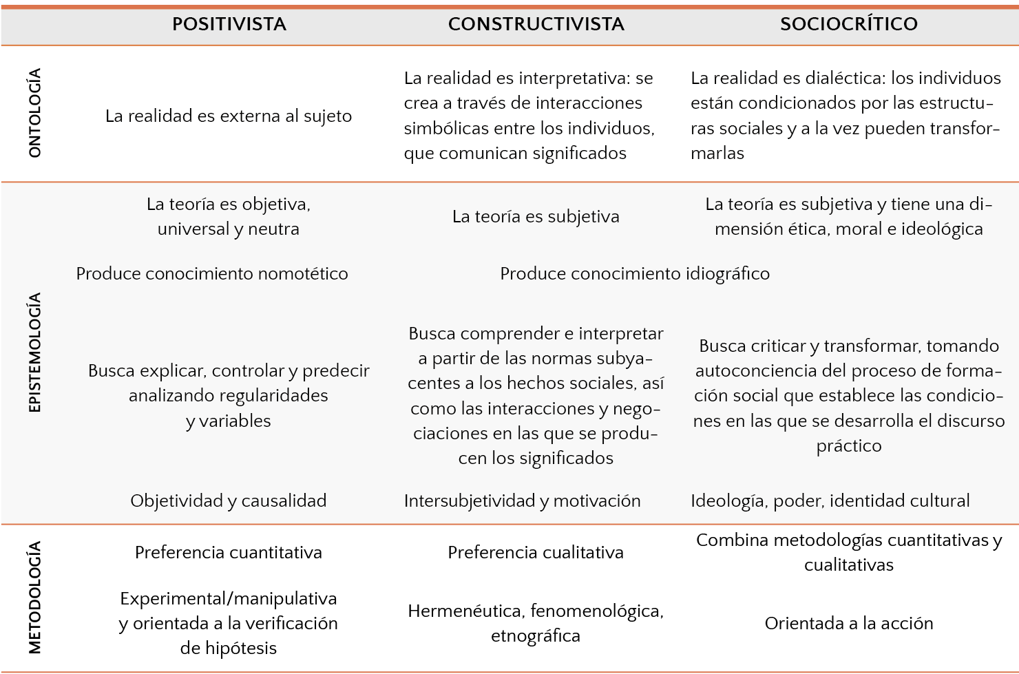 Paradigmas de las Ciencias Sociales