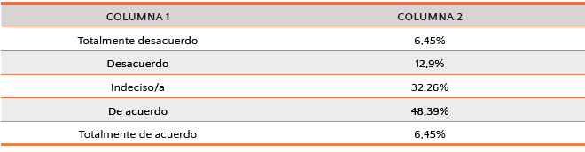Tabla 13: Influencia emociones de educandos