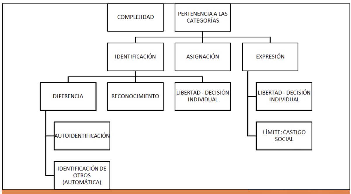 Esquema compartido de interpretación